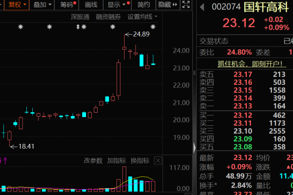 股指配资开户 固态电池，又一家官宣，预计很快批量装车！绩优概念股出炉