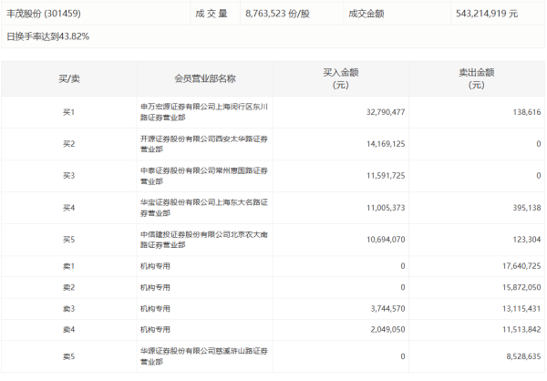 实盘10倍杠杆 钒钛股份：公司暂无稀土相关业务