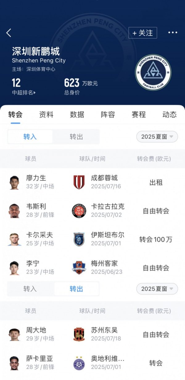 温州股票配资一览表最新版 新鹏城夏窗汇总: 英超旧将韦斯利加盟, 卡尔采夫租借转正